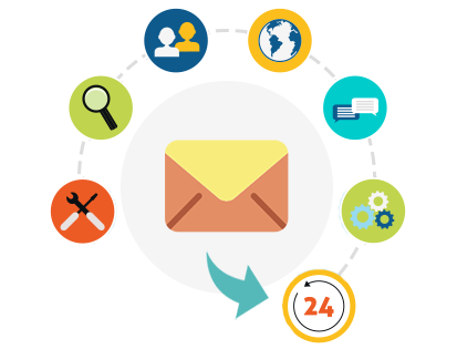 Custom Software Development Services